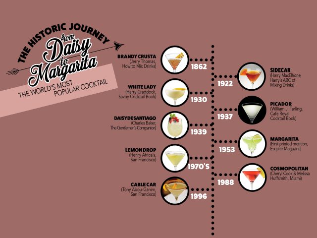 Margarita Cocktail History infographic
